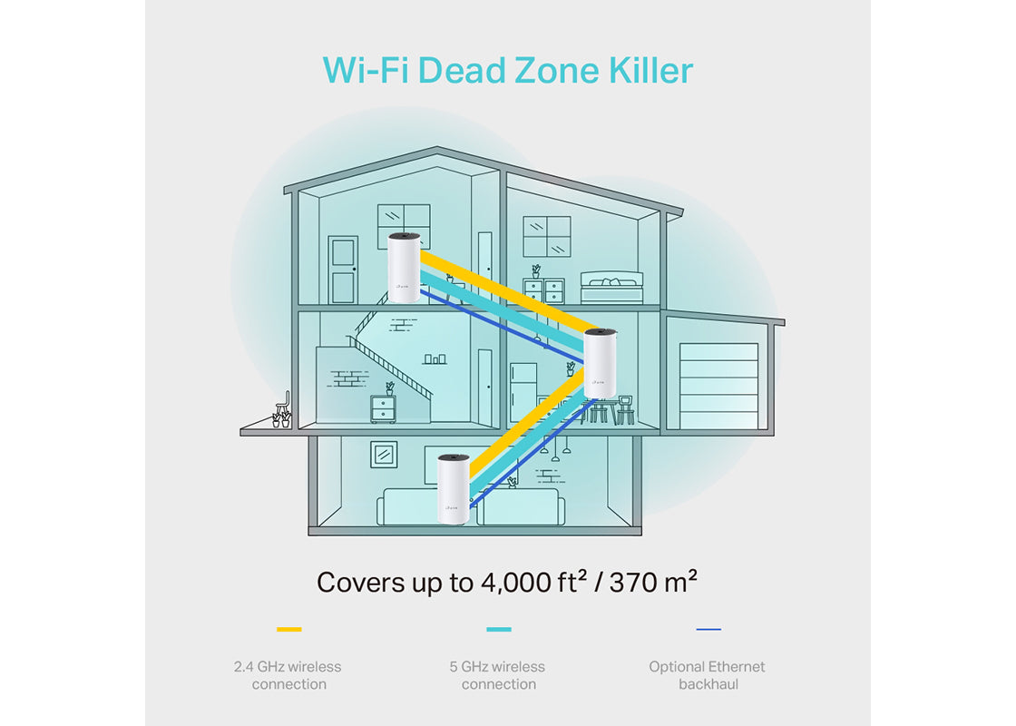 TP-Link Deco M4 AC1200 Whole-Home Mesh Wi-Fi 5 System (3-pack)
