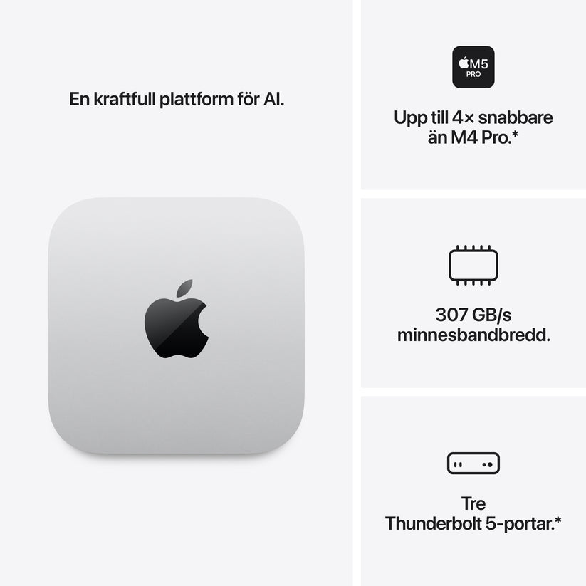 Mac Mini/M5 Pro 15-kärnig CPU & 16-kärnig GPU/24GB RAM/1TB SSD/10 Gigabit Ethernet